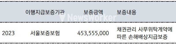 (2023)(단위 : 원)[자료출처 : 금융감독원]" height="154" loading="lazy