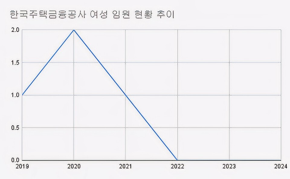 (2019~2024)(단위 : 명)[자료출처 : 기획재정부]" height="593" loading="lazy