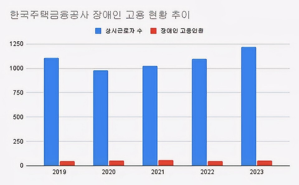 (2019~2023)(단위 : 명, %)[자료출처 : 기획재정부]" height="593" loading="lazy