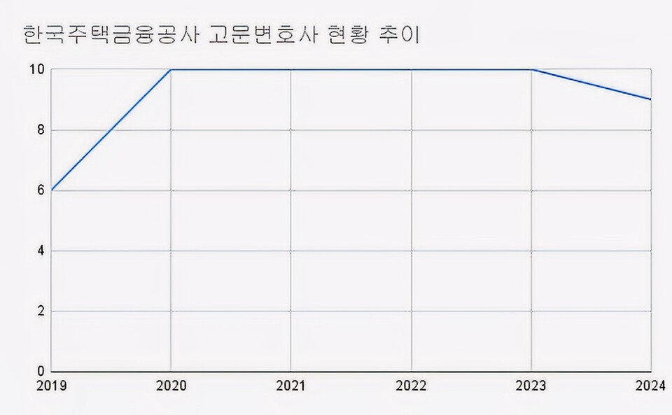 (2019~2024)(단위 : 명)[자료출처 : 기획재정부]" height="593" loading="lazy
