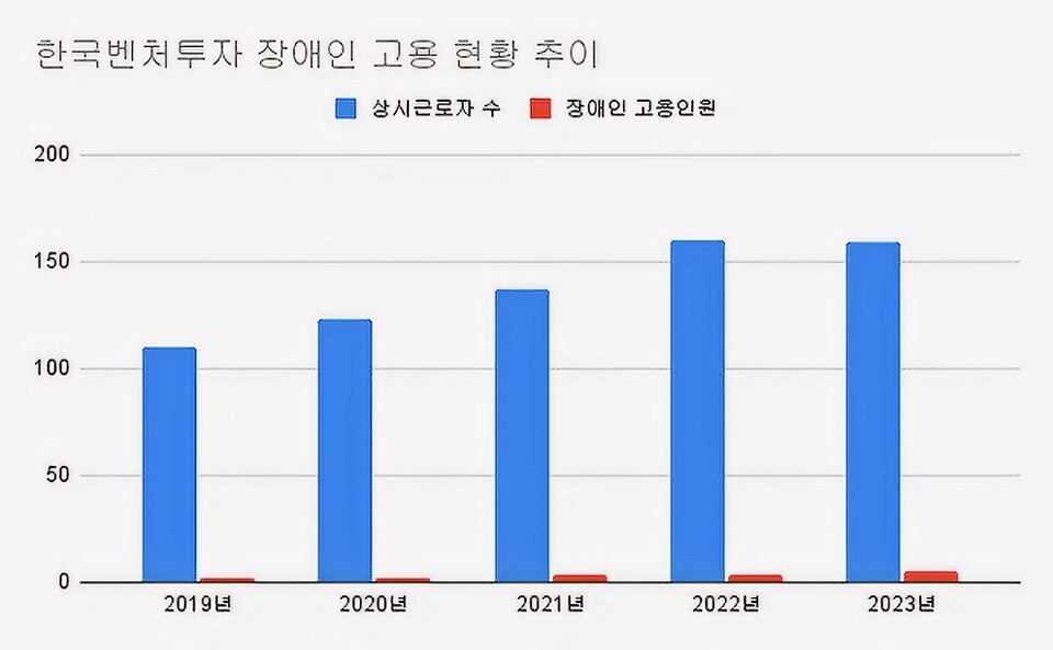 (2019~2023)(단위: 명, %)[자료출처 : 기획재정부]" height="593" loading="lazy
