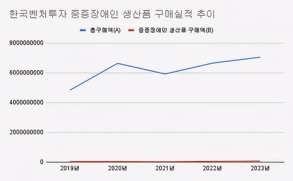 (2019~2023)(단위: 원, %)[자료출처 : 기획재정부]" height="593" loading="lazy
