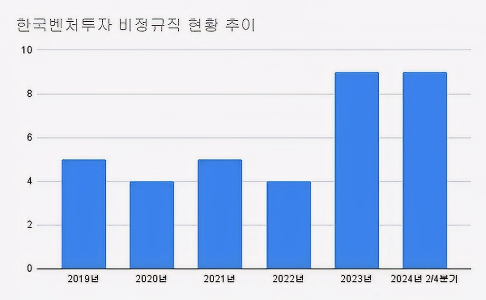 (2019~2024.2분기)(단위: 명)[자료출처 : 기획재정부]" height="593" loading="lazy