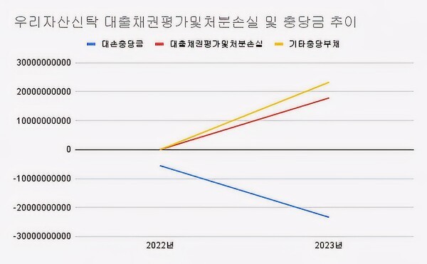 (2022~2023)(단위: 원)[자료출처 : 금융감독원]" height="371" loading="lazy