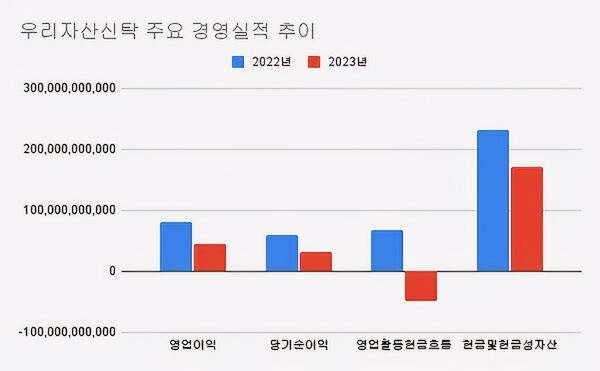 (2022~2023)(단위: 원)[자료출처 : 금융감독원]" height="371" loading="lazy