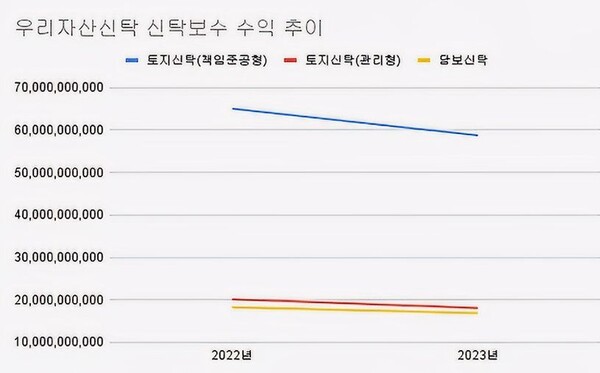 (2022~2023)(단위: 원)[자료출처 : 금융감독원]" height="373" loading="lazy