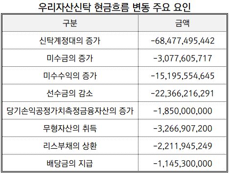 (2023)(단위: 원)[자료출처 : 금융감독원]" height="357" loading="lazy