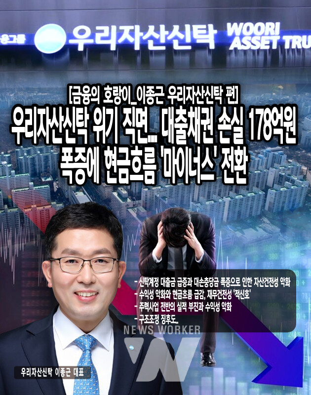 당기손익공정가치측정금융자산의 증가(19억원)와 무형자산의 취득(33억원)이 주요 투자활동 현금유출 요인이었으며, 리스부채의 상환(22억원)과 배당금 지급(11억원)이 주요 재무활동 현금유출 요인이었다. 이러한 수익성 악화와 현금흐름의 급격한 감소는 회사의 재무건전성에 적신호로...[본문 중에서]