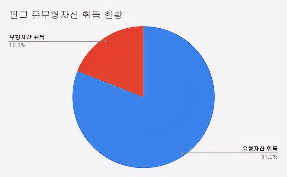 (2023)(단위 : 원)[자료출처 : 금융감독원]" height="593" loading="lazy