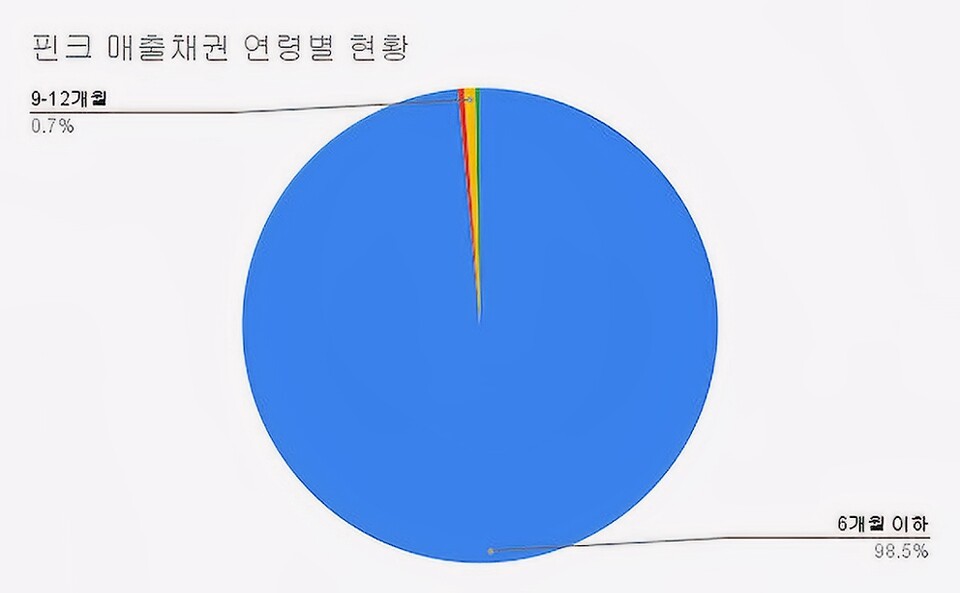 (2023)(단위 : 원)[자료출처 : 금융감독원]" height="593" loading="lazy