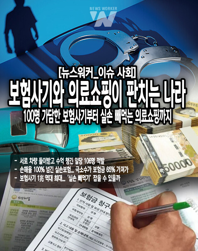 험사기로 인한 교통사고에서 대부분의 피해 당사자는 본인이 사고를 낸 것으로 오인하고 가해자를 부상자로 여기는 경우가 많다고 설명했다. 보험사기를 의심할 틈도 없이 사고 해결과 부상자 구호에 신경이 쏠리면 의심 없이 보상을 해주기 때문에 보험사뿐 아니라 112 신고도 함께 병행해야 한다고...[본문 중에서]