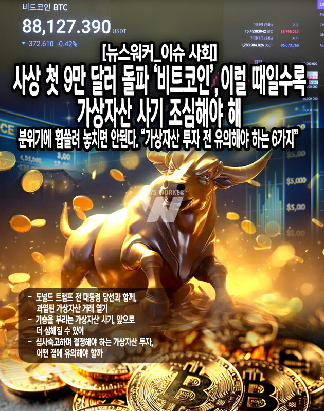 사상 첫 9만 달러를 돌파했다. 일각에서는 머지않아 올해 안에 10만 달러를 돌파할 수 있을 것으로 전망하고 있다.  또한, 도지코인이나 시바이누와 같은 ‘밈 코인’에 국내 투자자들이 몰려, 거래 규모가 비트코인을 압도하고 있다는 ...[본문 중에서]