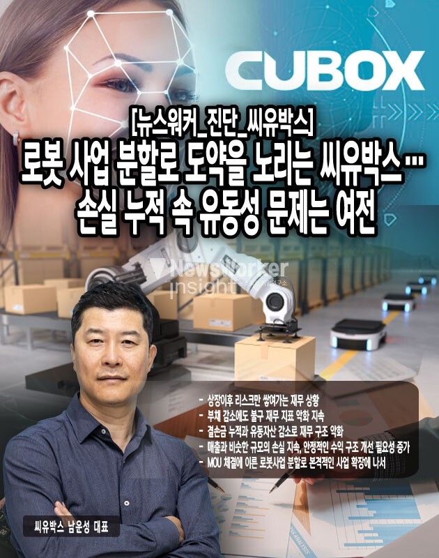 작년 한 해 약 140억 원의 실적을 올린 씨유박스는 분기마다 10억 원~20억 원대의 매출을 기록하고 있으며 비슷하거나 더 큰 규모의 손실을 남기고 있다. 최근 2분기에서는 각각 16.63억 원과 28.71억 원의 실적을 올렸으며 순손실은...[본문 중에서]" height="800" loading="lazy