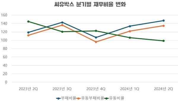 [단위: %] / 자료 출처: 금융감독원" height="342" loading="lazy