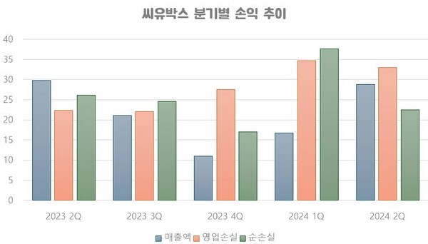 [단위: 억 원] / 자료 출처: 금융감독원" height="342" loading="lazy