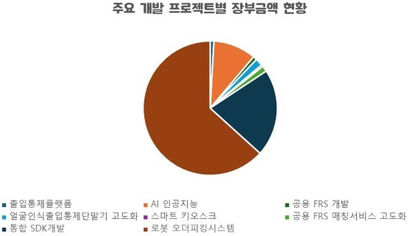 자료 출처: 금융감독원" height="342" loading="lazy