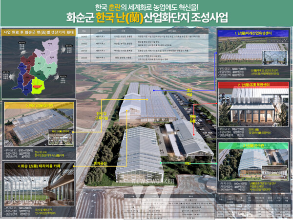 전남형 균형발전 300 프로젝트- 여수 조성사업전남형 균형발전 300 프로젝트- 화순 조성사업