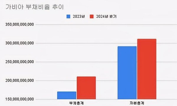 (2023~2024.반기)(단위 : 원)[자료출처 : 금융감독원]" height="360" loading="lazy