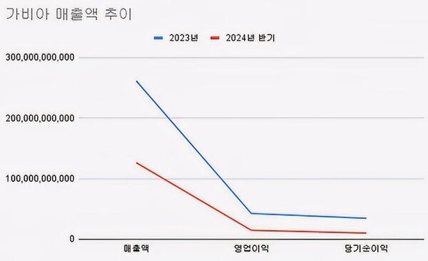 (2023~2024)(단위 : 원)[자료출처 : 금융감독원]" height="366" loading="lazy