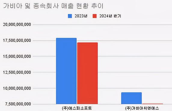 (2023~2024.반기)(단위 : 원)[자료출처 : 금융감독원]" height="369" loading="lazy