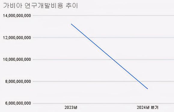 (2023~2024.반기)(단위 : 원)[자료출처 : 금융감독원]" height="374" loading="lazy