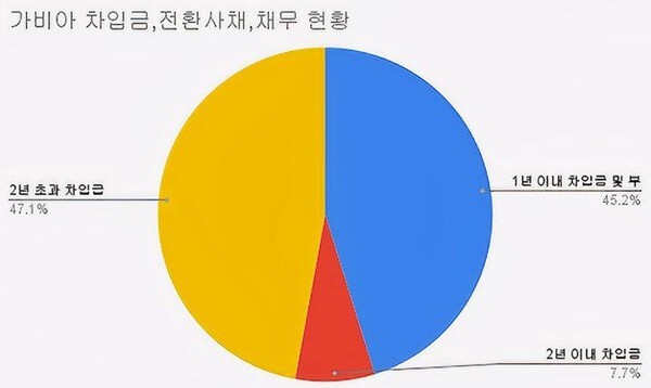 (2024.반기)[자료출처 : 금융감독원]" height="358" loading="lazy
