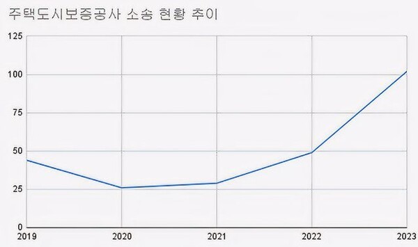 (2019~2024)(단위: 건)[자료출처 : 기획재정부]" height="355" loading="lazy