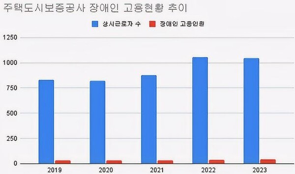 (2019~2023)(단위: 명, %)[자료출처 : 기획재정부]" height="355" loading="lazy