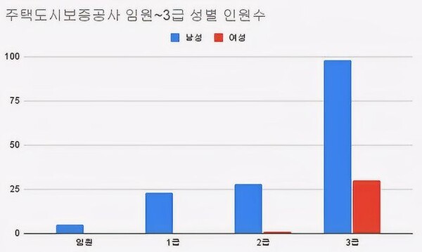 (2024.2분기)(단위: 명)[자료출처 : 기획재정부]" height="359" loading="lazy