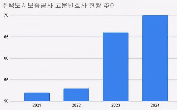 (2019~2024)(단위: 명)[자료출처 : 기획재정부]" height="375" loading="lazy