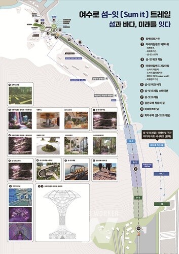 ‘여수로 섬-잇(Sum it) 트레일’ 조감도