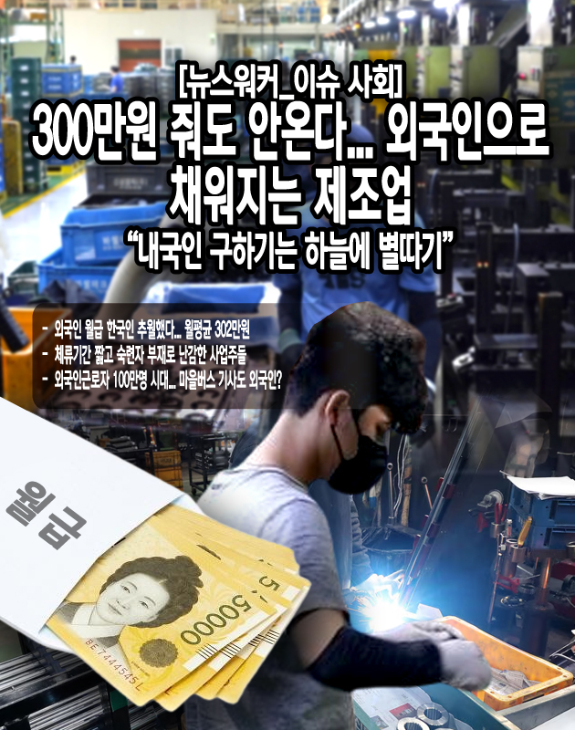 결국 사업주는 대체인력으로 외국인을 고용할 수밖에 없는 현실이며 이에 따라 외국인 근로자의 체류기간을 연장해 장기근속을 유도하는 데 긍정적이다. 외국인 근로자의 체류기간(최장 9년 8개월)이 적정한지에 대해 ‘5년 이상 추가 연장’이 필요하다는 답변율이 33.1%로...[본문 중에서]