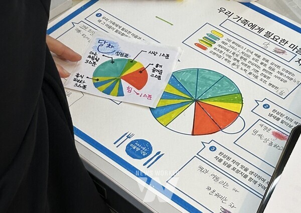 〈우리의 블렌딩 티타임〉 활동 모습