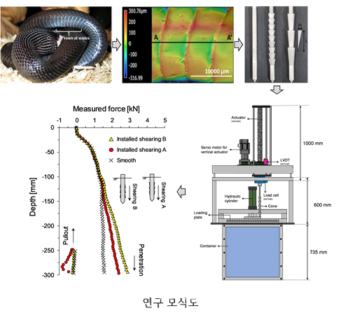 국립순천대 토목공학과 학부생, SCIE 국제학술지 ‘Applied Sciences’에 공동 제2저자 논문 게재