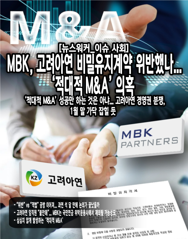 MBK 측은 비밀유지계약을 위반하고, 고려아연의 내부 자료를 M&A에 활용했다는 의혹을 전면 부인하고 있다. 영풍과 함께 고려아연 공개매수를 진행한 투자 부문은 MBK의 ‘바이 아웃’ 부문으로, 2022년 최윤범 고려아연 회장 관계자의 투자 제안을 담당한 ‘스페셜 시튜에이션스’부서와 분리되어 있다고...[본문 중에서]