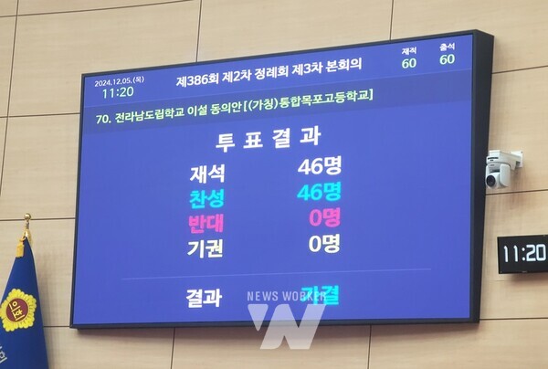 목포 옥암지구 내 (가칭)통합목포고등학교 이설 동의안이 전라남도의회 본회의에서 5일 최종 승인됐다