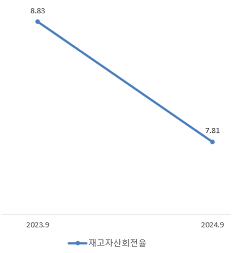 (출처: 금융감독원 전자공시 / 단위: 회)" height="499" loading="lazy
