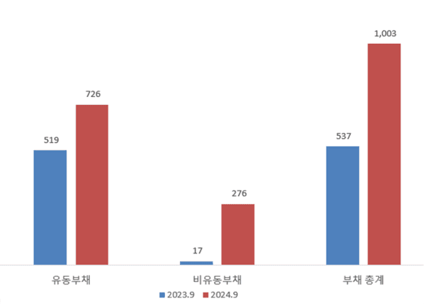 (출처: 금융감독원 전자공시 / 단위: 억 원)" height="432" loading="lazy