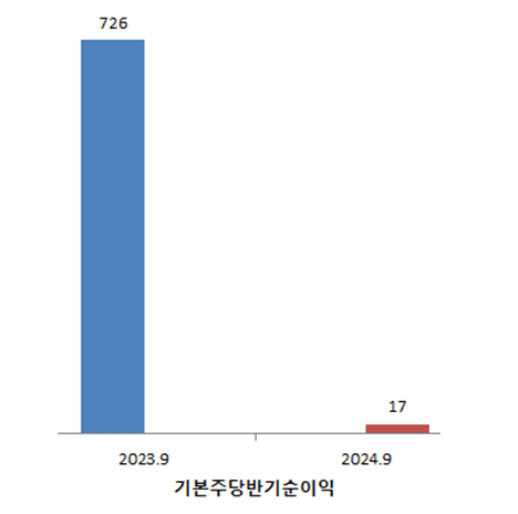 (출처: 금융감독원 전자공시 / 단위: 원)" height="464" loading="lazy