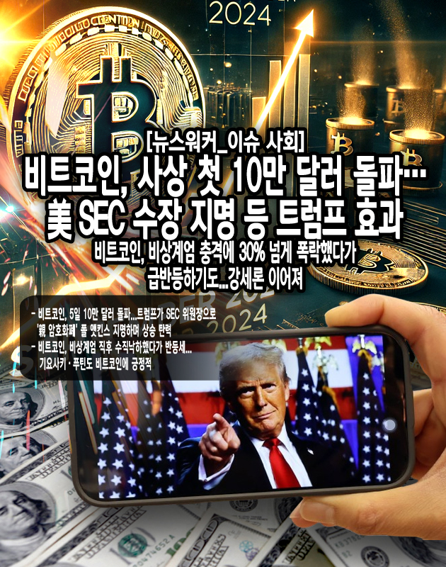 트럼프 당선인은 지난 7월 테네시주 내슈빌에서 열린 '비트코인 2024 콘퍼런스'에서 "미국이 지구의 암호화폐 수도이자 세계의 비트코인 슈퍼파워"가 되도록 하겠다며 미국 정부가 이미 보유하고 있거나, 앞으로 획득하게 될 비트코인을 100% 전량 보유하겠다는...[본문 중에서]