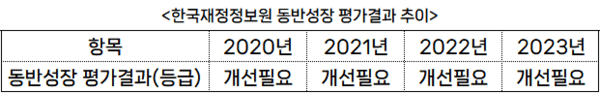(2020~2023)[자료출처 : 기획재정부]" height="93" loading="lazy