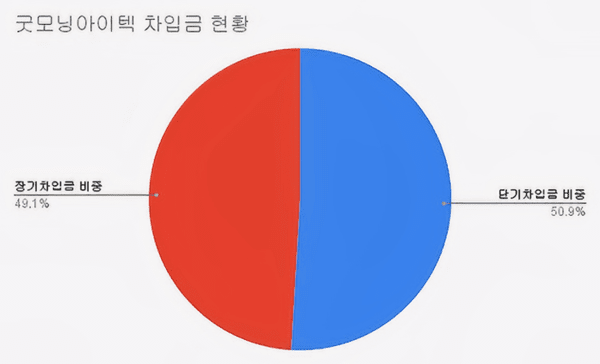 (2023)(단위 : 원)[자료출처 : 금융감독원]" height="364" loading="lazy