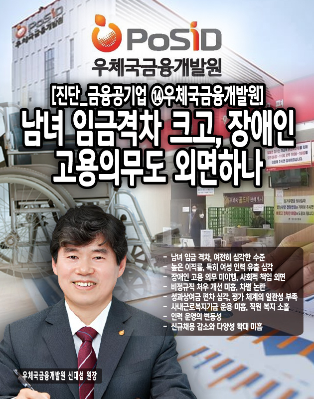 우체국금융개발원 신대섭 원장 문제가 되는 것은 이러한 상황이 일시적인 현상이 아니라는 점이다. 2019년부터 2023년까지 5년 연속으로 장애인 의무고용을 이행하지 못했다. 이는 우체국금융개발원이 장애인 고용에 대한 의지가 부족하다는 것을...[본문 중에서]