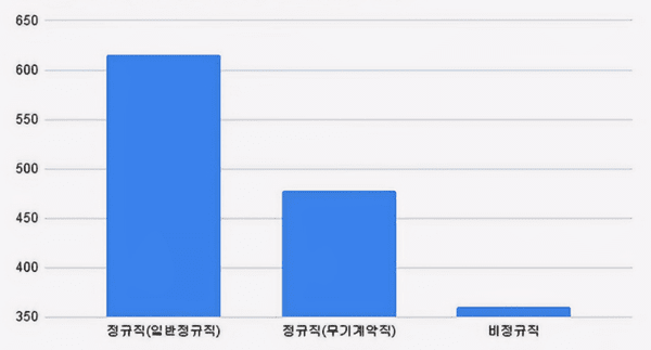 (2023)(단위: 천원, 명)[자료출처 : 기획재정부]" height="323" loading="lazy