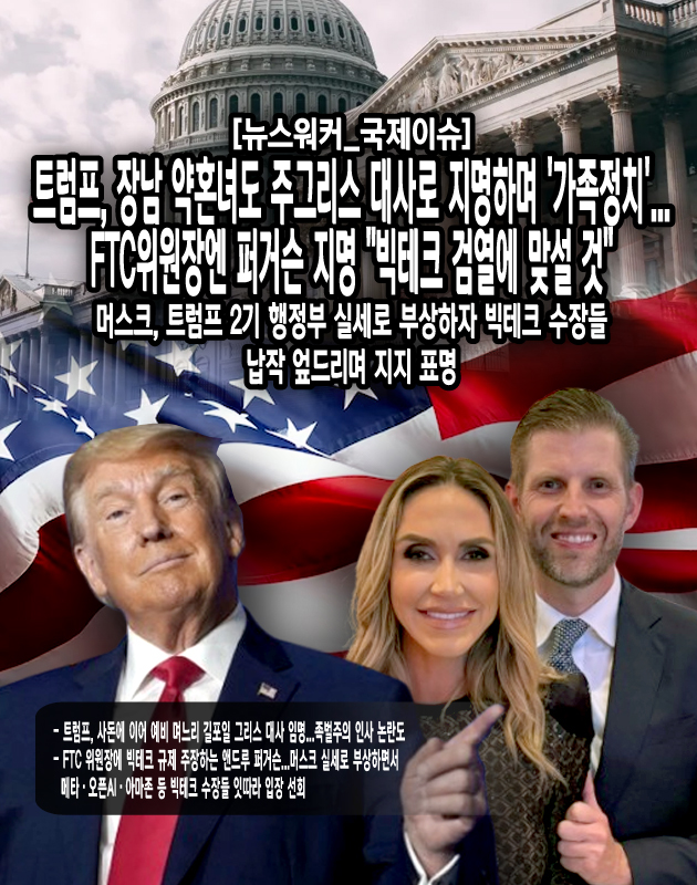 퍼거슨은 여러 로펌에서 반독점 소송 변호사로 활동했으며, 최근까지 버지니아주(州) 법무장관으로 재직했다. 그는 공화당의 추천을 통해 지난 4월부터 FTC 위원으로 활동한 것으로 알려졌다. 뉴욕타임스(NYT) 등 미국 언론에 따르면, 퍼거슨은 최근 트럼프 당선인 인수팀에 FTC가 빅테크 플랫폼의 시장 지배력에 대한 강력한 조사를 지속해야 한다고...[본문 중에서]