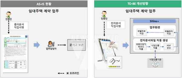창구 페이퍼리스 환경 구축 구성도