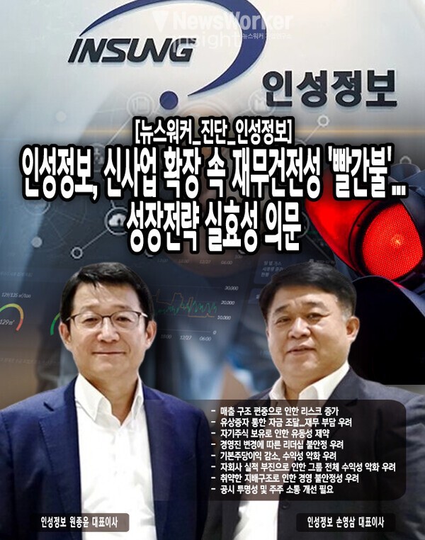 인성정보의 자회사들 중 일부가 실적 부진을 보이고 있어 우려를 낳고 있다. 특히 헬스케어 사업을 영위하는 하이케어넷(주)의 경우 2024년 반기 기준 매출액이 1억8천만원에 그친 반면, 20억원이 넘는...[본문 중에서]" height="762" loading="lazy
