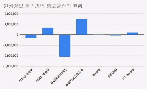 (2024)(단위 : 천원)[자료출처 : 금융감독원]" height="362" loading="lazy
