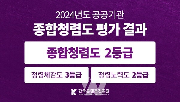 콘진원, '2024 공공기관 종합청렴도 2등급' 달성