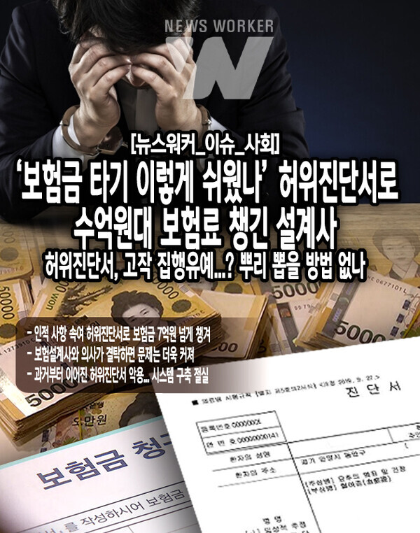 서울의 한 정형외과는 허위로 후유장해진단서(사고나 질병 이후, 남은 장애의 정도를 의학적으로 증명하는 진단서)를 발급하여 환자들을 유치하다가 경찰에 적발되기도 했다. 이를 알고 병원을 찾은 환자들은 허위진단서를 가지고 보험사 20여 곳에서 총 3억원이 넘는 보험금을...[본문 중에서]